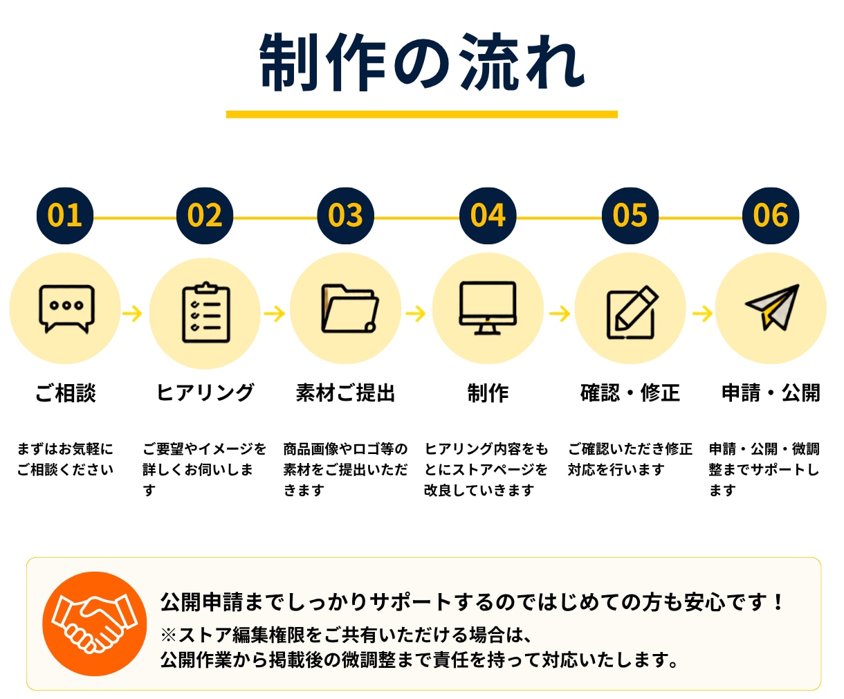 Amazonストアを改善し魅力を伝えます 構成・導線・デザインまで改善します イメージ3