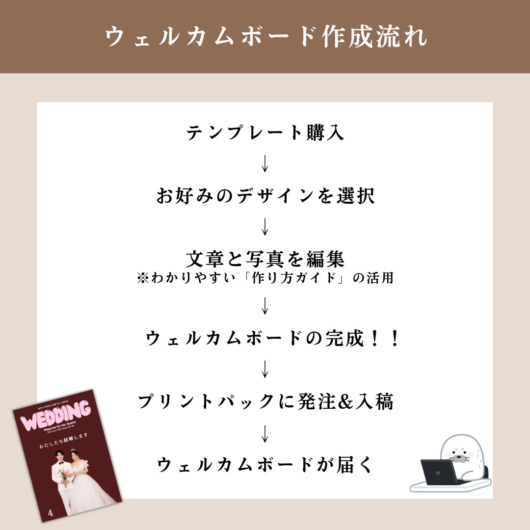 最安値！ウェルカムボードテンプレート納品します ウェルカムボード・ポスター (Canva編集・入稿ガイド付) イメージ5