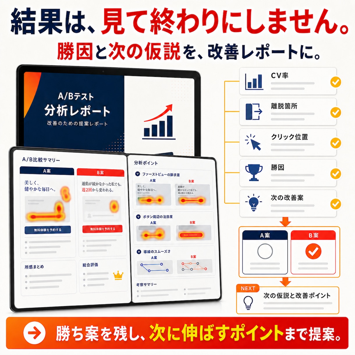 売れる答えを探すLPをABテスト込みで作ります そのLP、本当に正解ですか？答えはお客様が決めます。 イメージ9