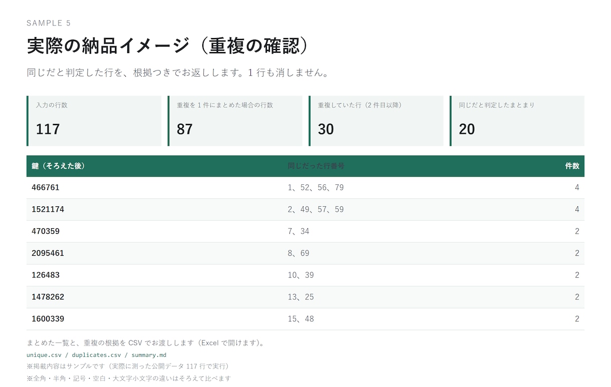 リストの重複を根拠つきで確認します 1行も消しません。同じと判断した理由を残します イメージ1