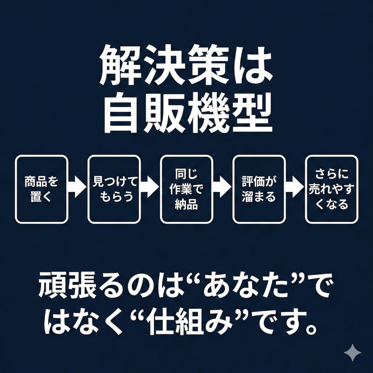 仕組み化で始める副業教えます 新時代の副業/スマホ/初心者向け イメージ2
