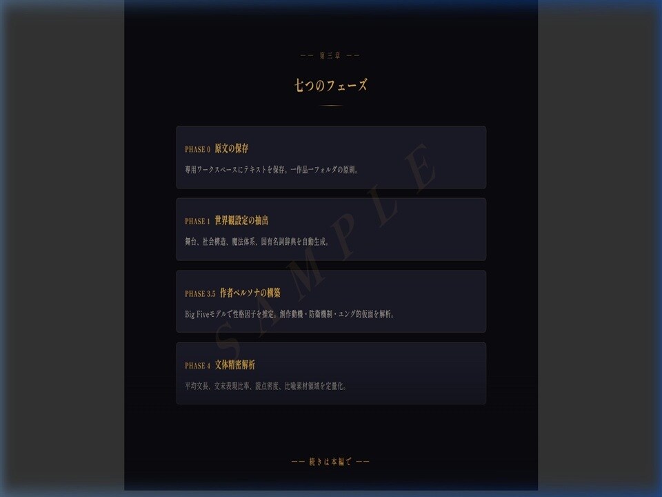 高品質なゴーストライター作成手順を指南します アンチグラビティでゴーストライター！ イメージ4