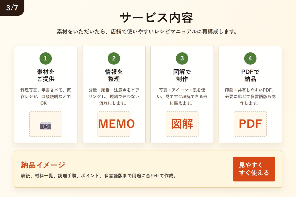飲食店向け！多言語対応！レシピを図解化します 新人教育・多店舗展開にもおすすめ！ イメージ3