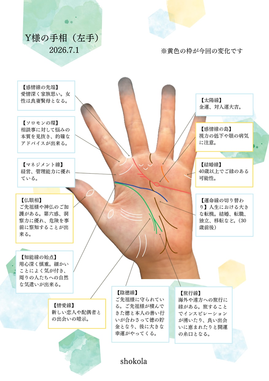 画像解説付き手相占いいたします ボリューム鑑定文と分かりやすい画像解説のセットです。 イメージ4