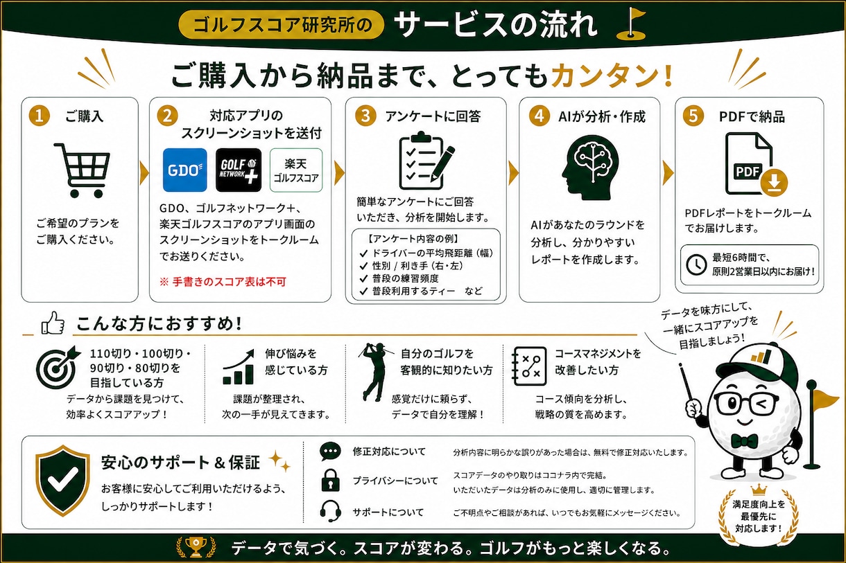 最大5ラウンドから改善すべき課題を明確にします 課題を深掘りし、スコア改善の優先順位まで見える化 イメージ7