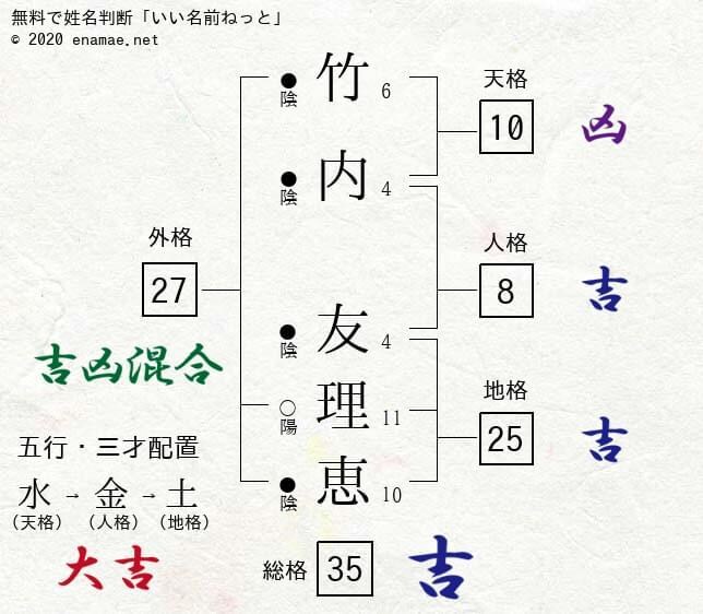 名前の力は人生にでます 総画が同じで、姉妹が亡くなった イメージ3