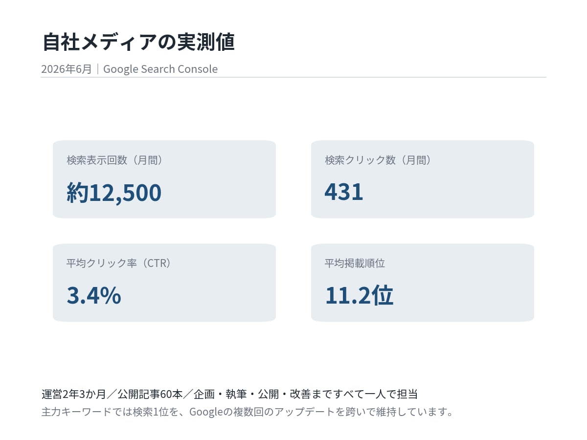 更新して壊れたとき戻せるか点検します 直す前に、戻せる体制かどうかを確認します イメージ3
