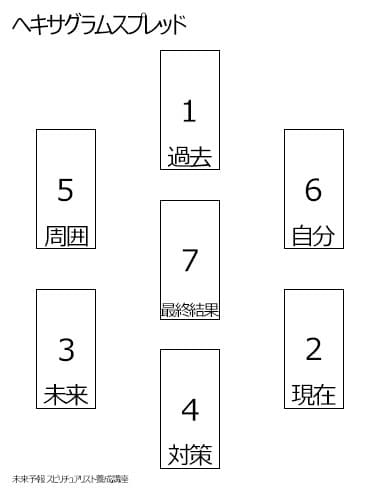 テキスト作り引き受けます パソコンが苦手なあなたの味方です！ イメージ2
