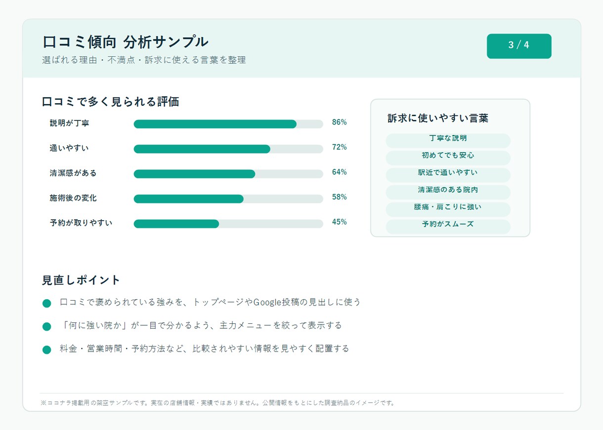 整体院の近隣競合を調査します 口コミ・料金・強みを一覧表に整理します イメージ4