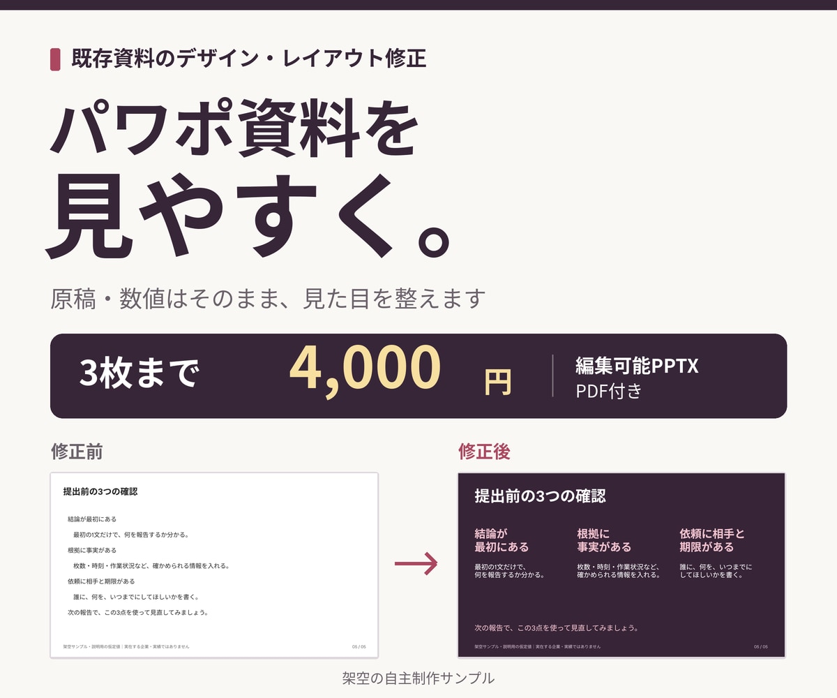 パワポ資料1〜3枚の文字と表を見やすく整えます 原稿・数値はそのまま。余白と配置を整理 イメージ1