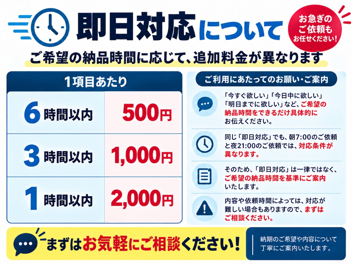 金欠看護学生必見！お勉強のお手伝いします 超最安値です！即日対応無料です！ イメージ4