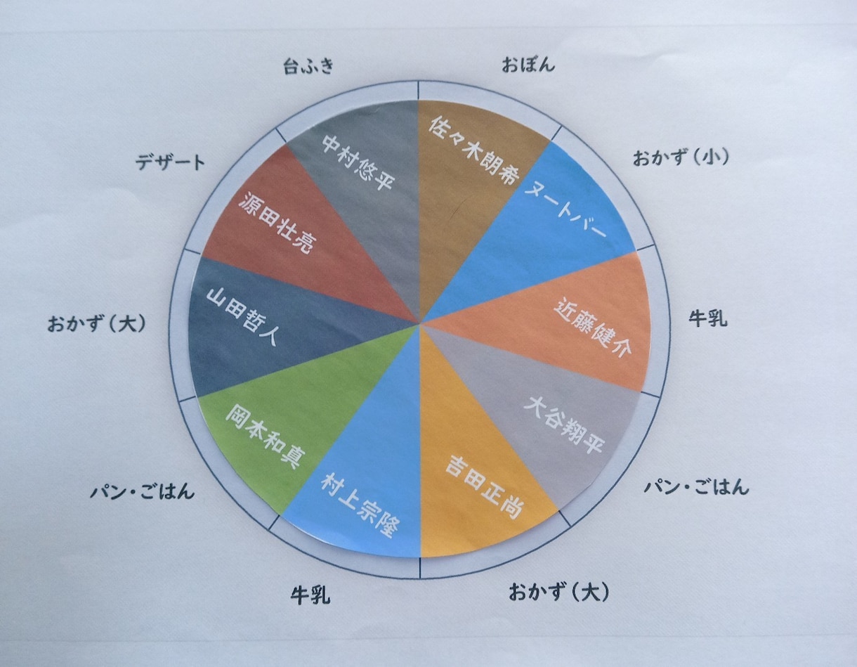 掲示物(小学校・学童)を一生懸命作ります 掲示物マニアが作る掲示物。色画用紙からフェルトまで！ イメージ5