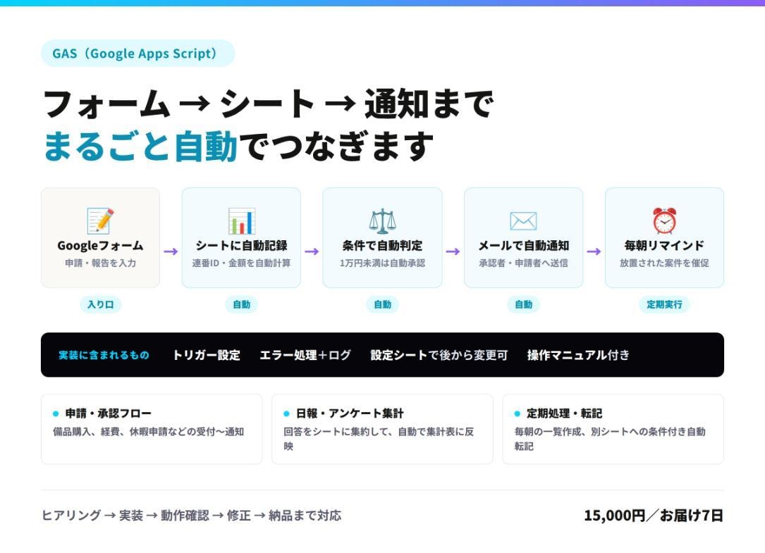 GASでスプレッドシート作業を自動化します フォーム→シート→通知までを自動でつなぎます イメージ1