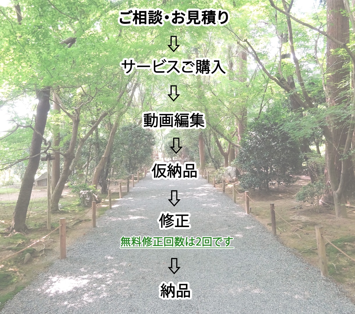 YouTube・ショート動画を丁寧に編集します ご要望を丁寧に伺い、安心して任せられる動画編集 イメージ2