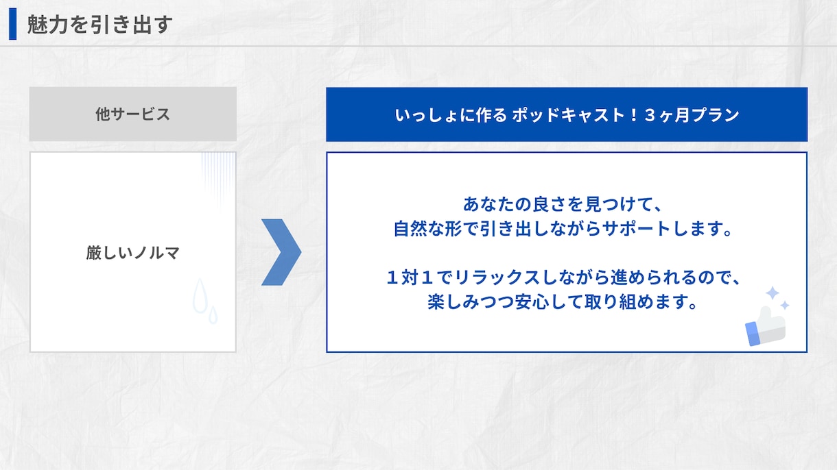 ３ヶ月で成果を出す！番組作りのプロが教えます 企画構成力UP / 話術スキル習得 / 継続的な配信体制構築 イメージ8
