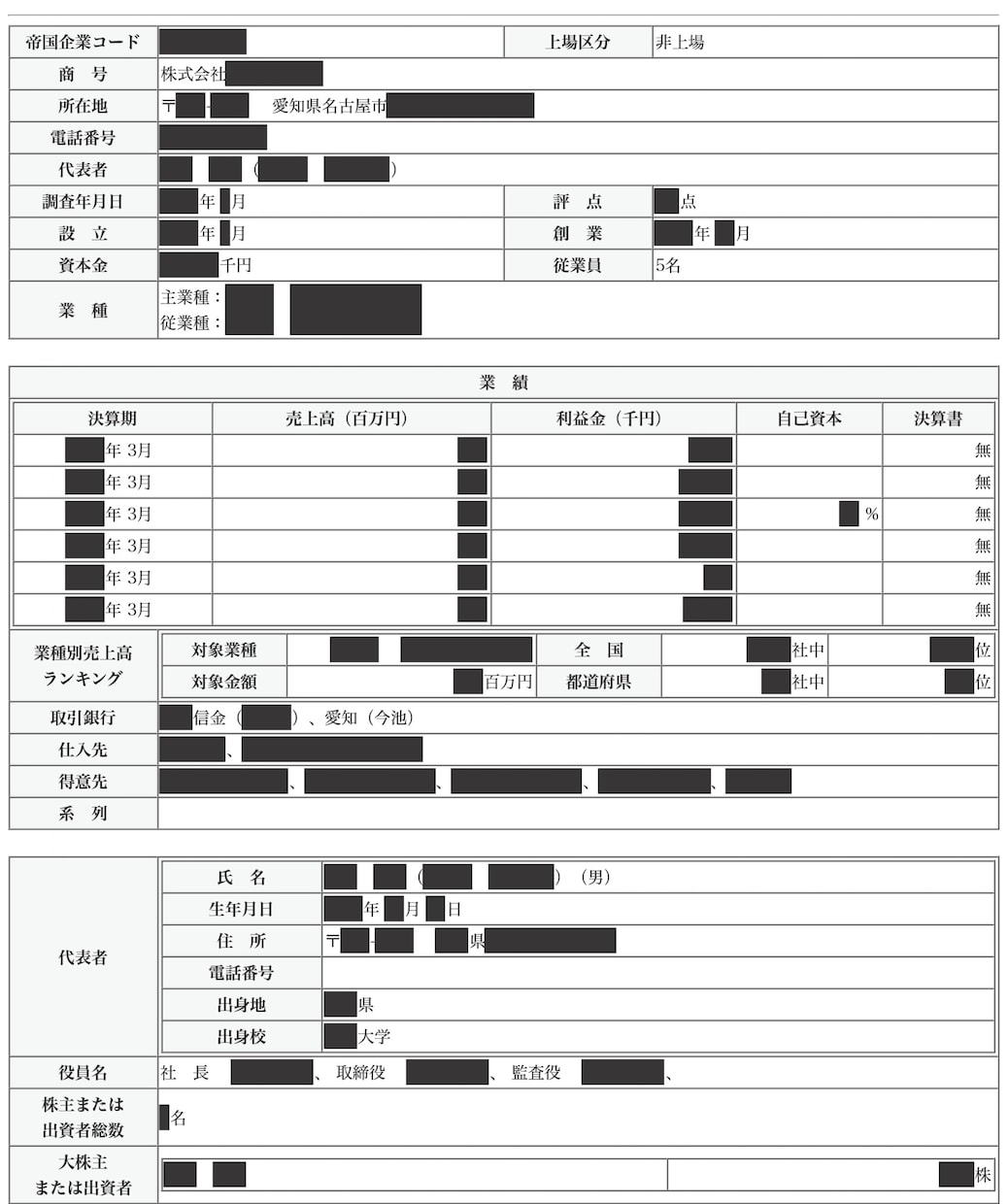 企業の与信情報、代理で取得いたします 即日対応、最速１時間にて対応いたします！ イメージ1