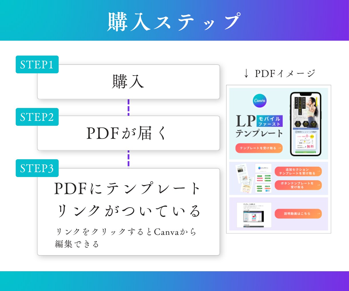 CanvaLPテンプレート販売（ジム用）します モバイルファーストLPで追加セクション・ボタン・解説動画付き イメージ6