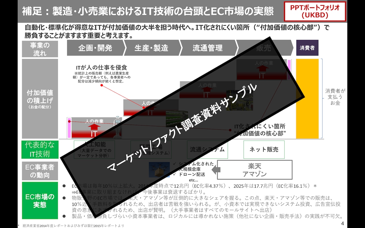手書きメモを、すぐにビジネスで使えるパワポにします 元外資戦コン・MBAホルダーが経営参謀としてのアドバイスも イメージ3