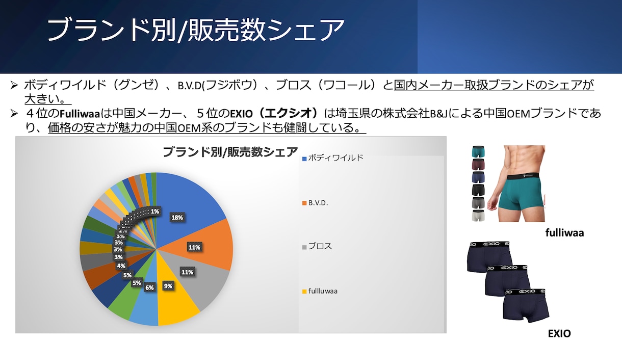 アマゾン内の市場調査します 元アマゾン社員コンサルタントによるアマゾン市場調査！ イメージ2