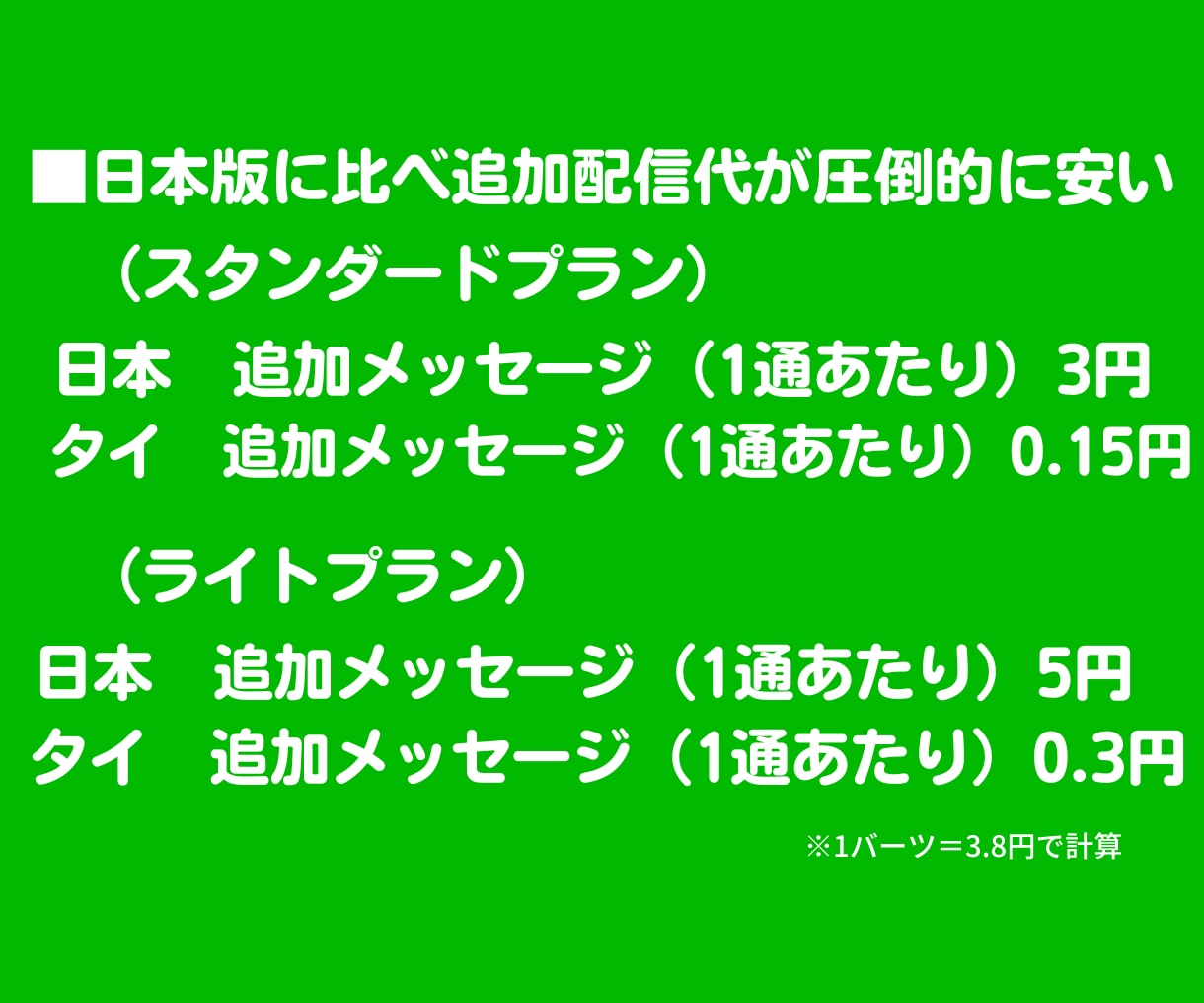 タイ版LINE公式アカウントを90個作成代行します 【海外アカウント】スピード対応★格安で納品★タイ★LINE★ イメージ3