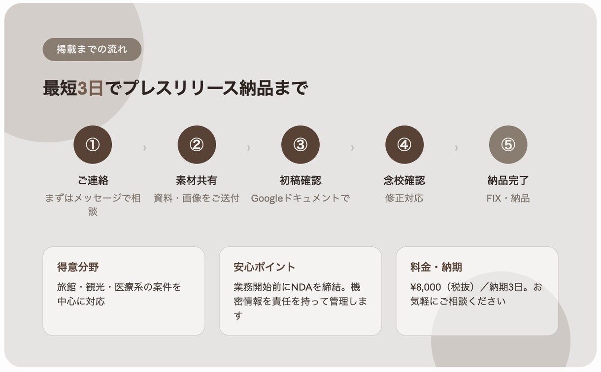 現役広報担当が伝わるプレスリリースを作成します 現役広報｜旅館・観光・医療系得意｜NDA締結で安心対応 イメージ2