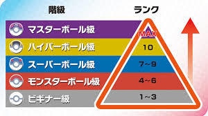 ポケモンSVランクマッチマスターボール級到達します これからランクマッチを始める完全初心者も大歓迎 イメージ1