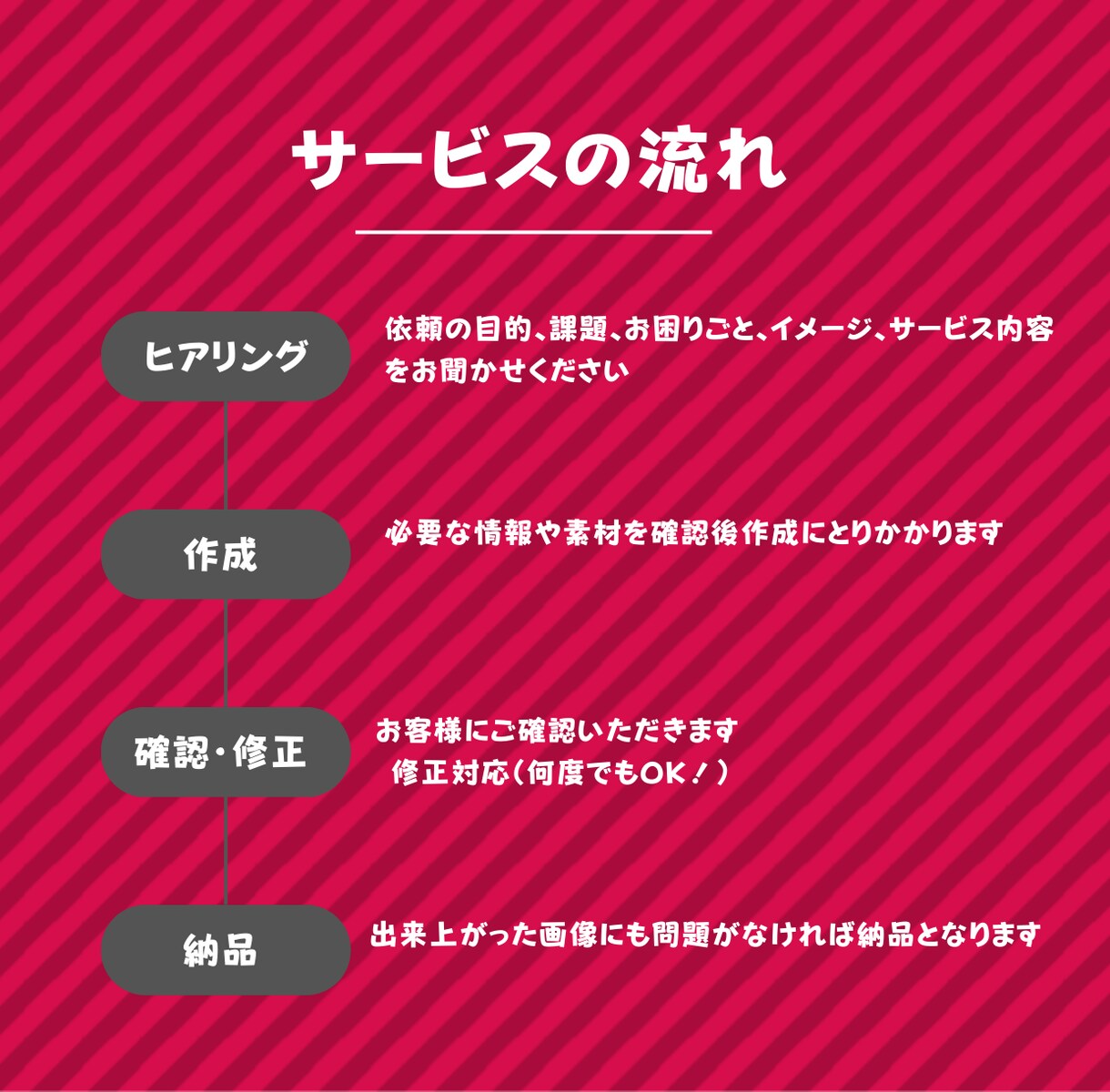 YouTube・Vtuberサムネイル作成します クリック率重視！修正無制限でゲーム実況や歌ってみたに最適!! イメージ5