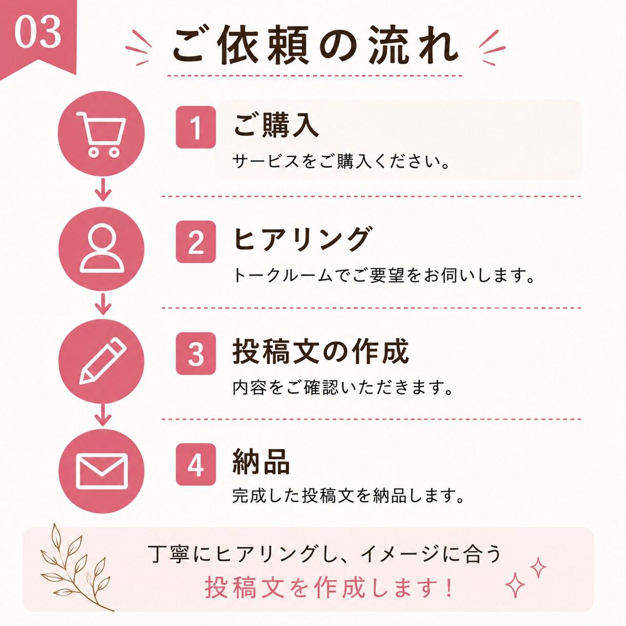 インスタ投稿文10本＋ハッシュタグ作成します ChatGPTを活用｜美容・飲食・店舗向け｜3日以内に納品 イメージ3