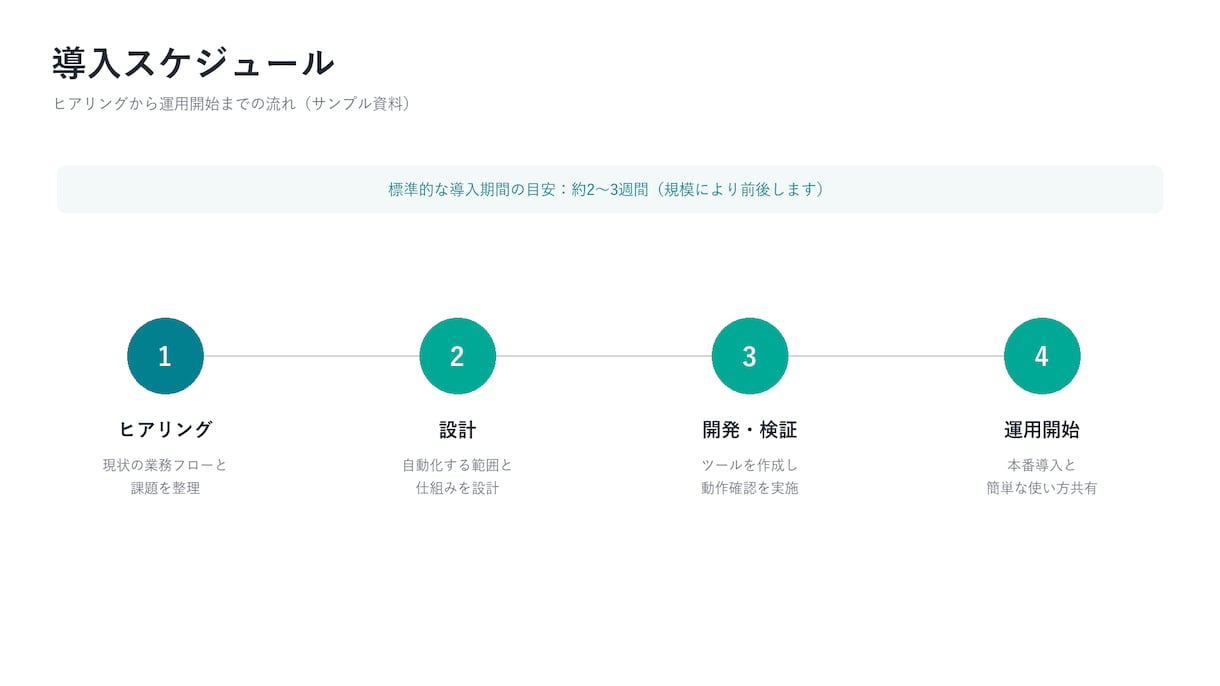 資料構成・スライド作成を代行します ClaudeCode（AI）で構成案を迅速に作成 イメージ4
