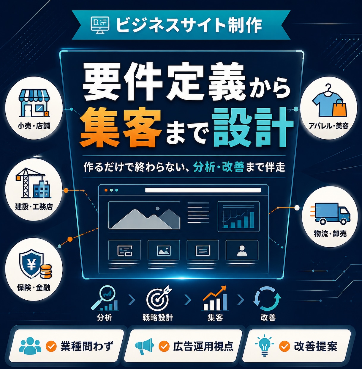 広告代理店10年／集客も考えたサイトを制作します 作るだけでは終わらない！分析・改善視点で伴走します。 イメージ1