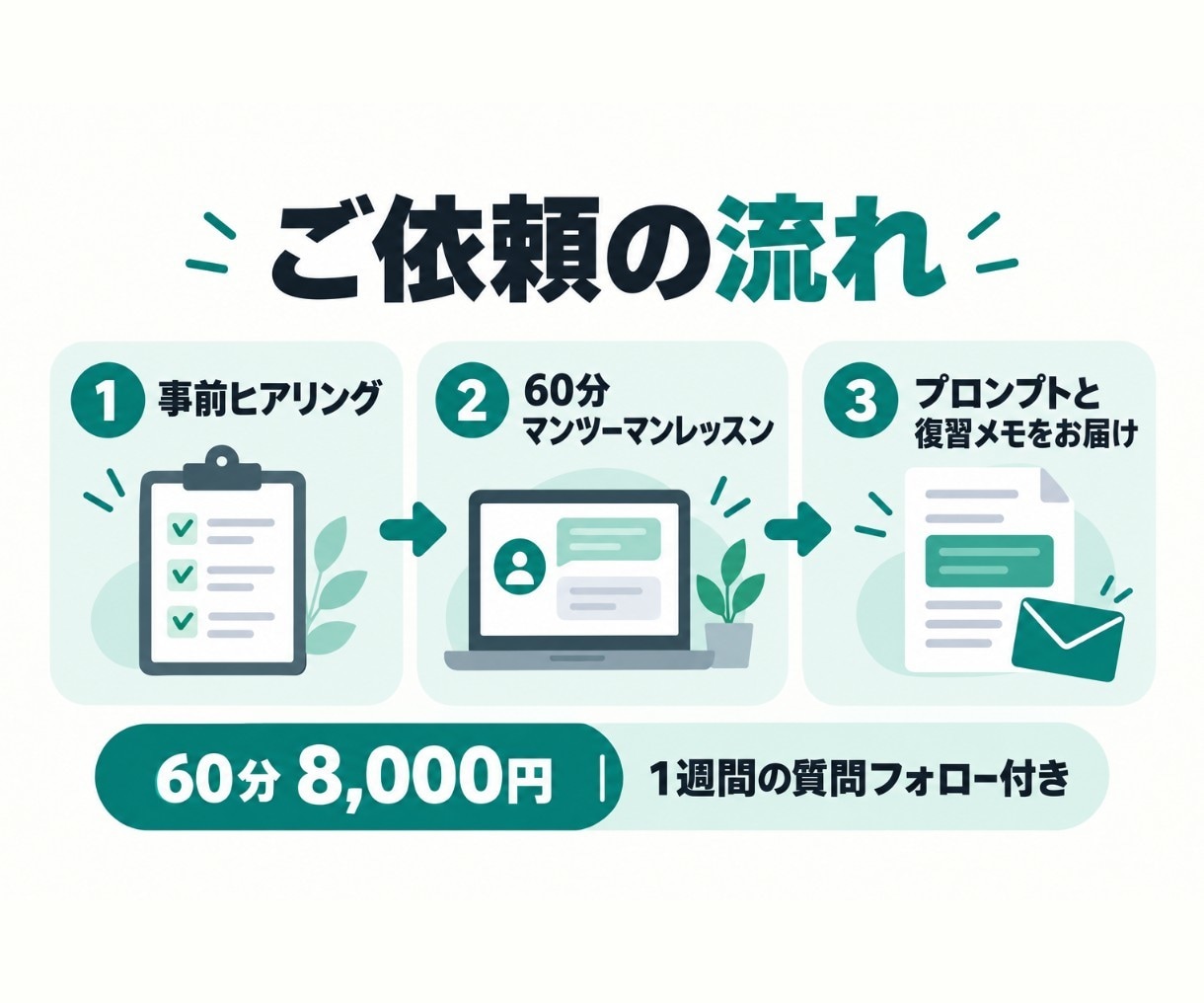 あなたの仕事で使える生成AIを個別指導します ChatGPT・Claude対応。実務を題材にマンツーマン イメージ2