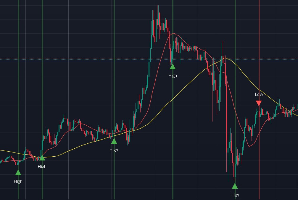 TradingViewのPineスクリプト教えます 初めてのプログラミングでも大丈夫!! イメージ3