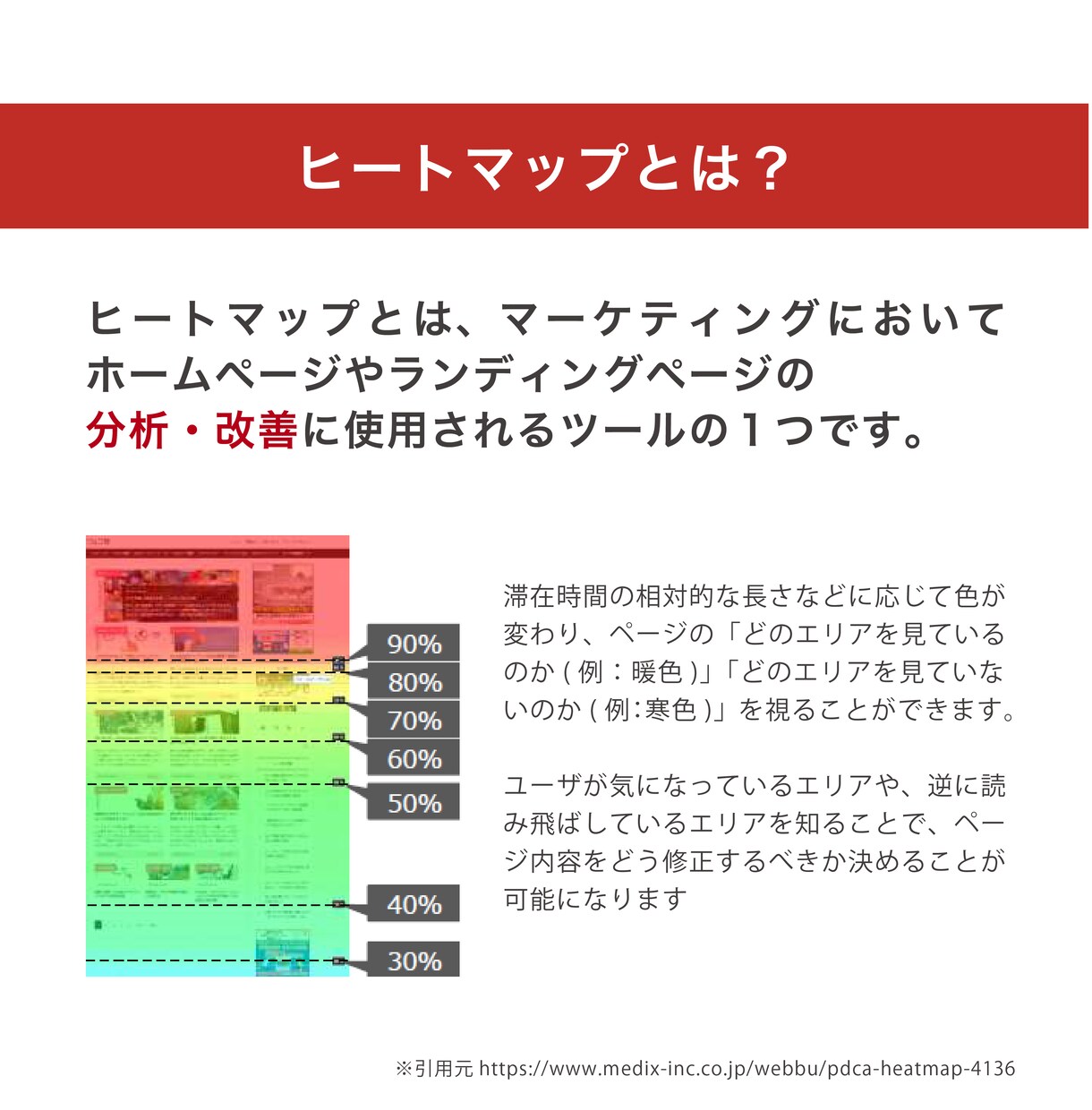LP改修×ヒートマップ解析で売上改善します 制作から分析改善まで一貫してお受けいたします イメージ3