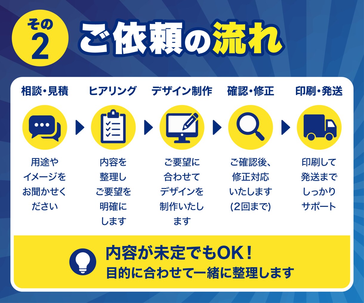 店舗・イベント向けのぼり旗をデザインします デザインから印刷用データ作成・印刷相談までまとめて対応します イメージ3
