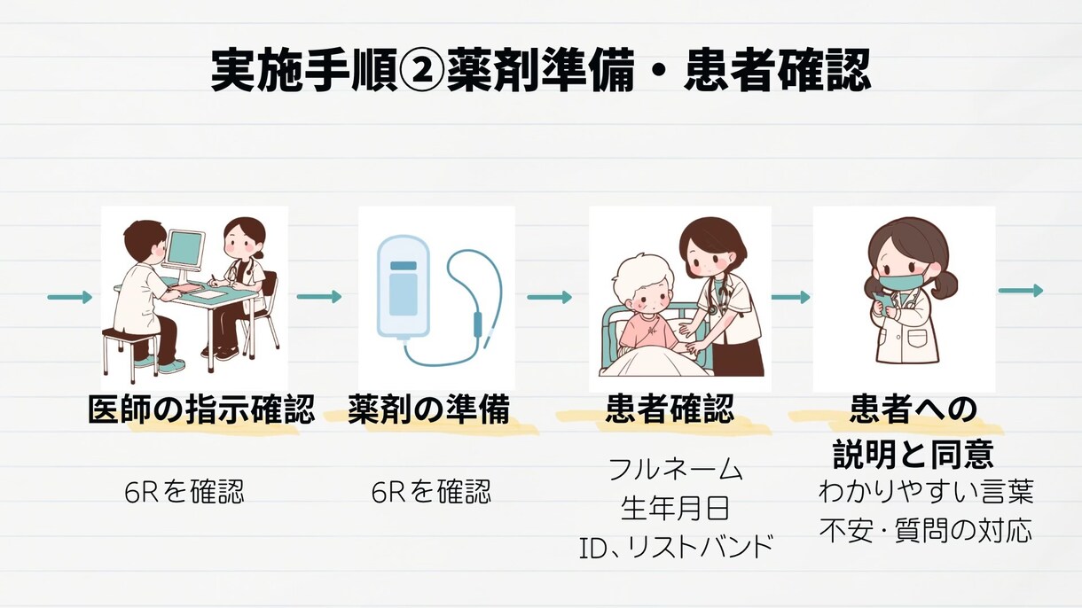 新人看護師向けのスターターセット3項目あります 新人看護師向けルートキープ・静脈注射・採血マニュアル イメージ4
