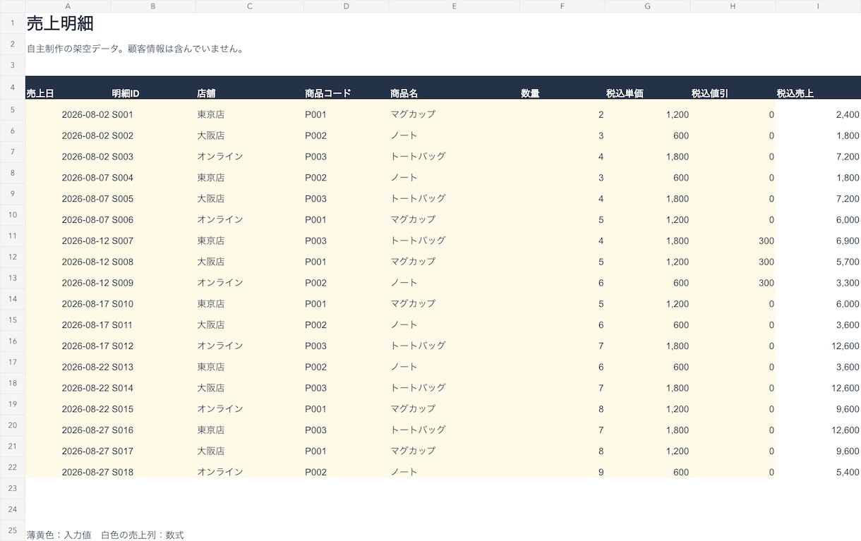 売上CSVから商品別・店舗別の月次表を作ります 売上の集計と合計チェックまで、Excelで納品 イメージ2
