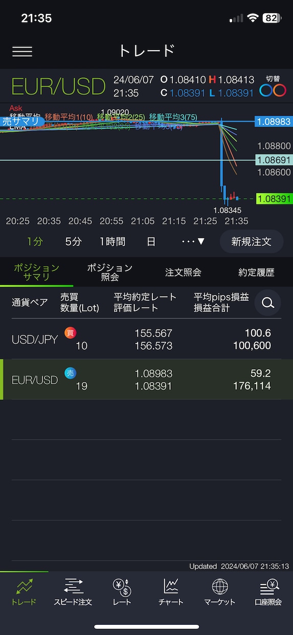 高勝率インジケーター提供します 【1日2回】期待値高デイトレインジケーター/ポジポジ病解消 イメージ3