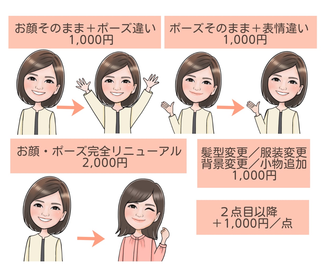 リピーター様専用｜リアル系アイコン追加制作します 今のアイコンを活かしてもう1パターン追加できます イメージ2