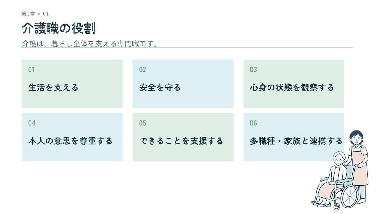 介護職向け研修教材を提供します 新人教育にそのまま使える教材セット イメージ2