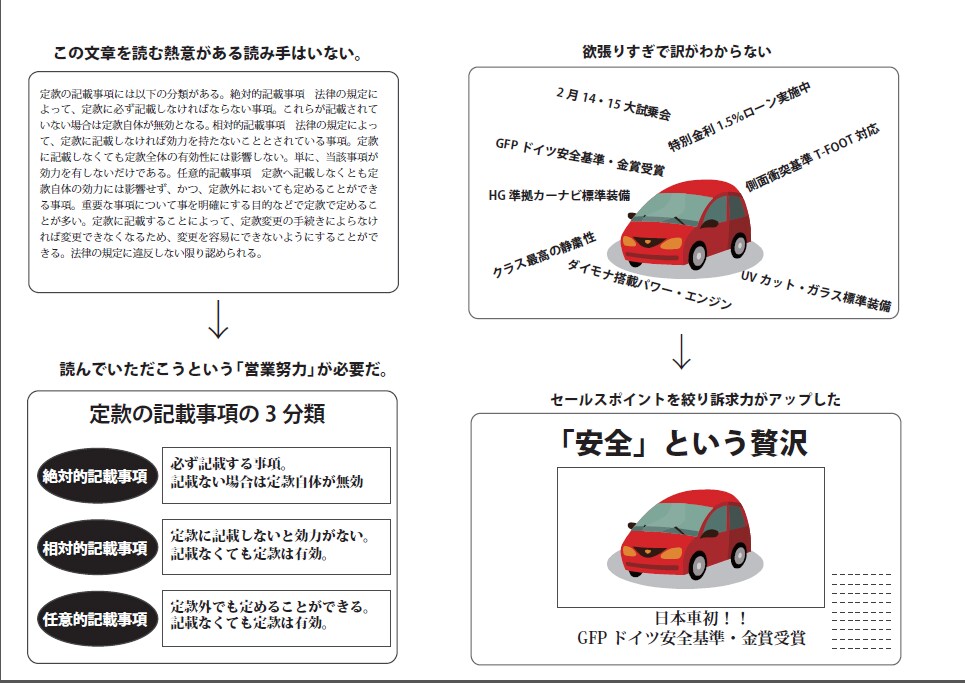 広告を伝わりやすく改善します 広告効果が低くてお悩みのあなたへ。 イメージ1