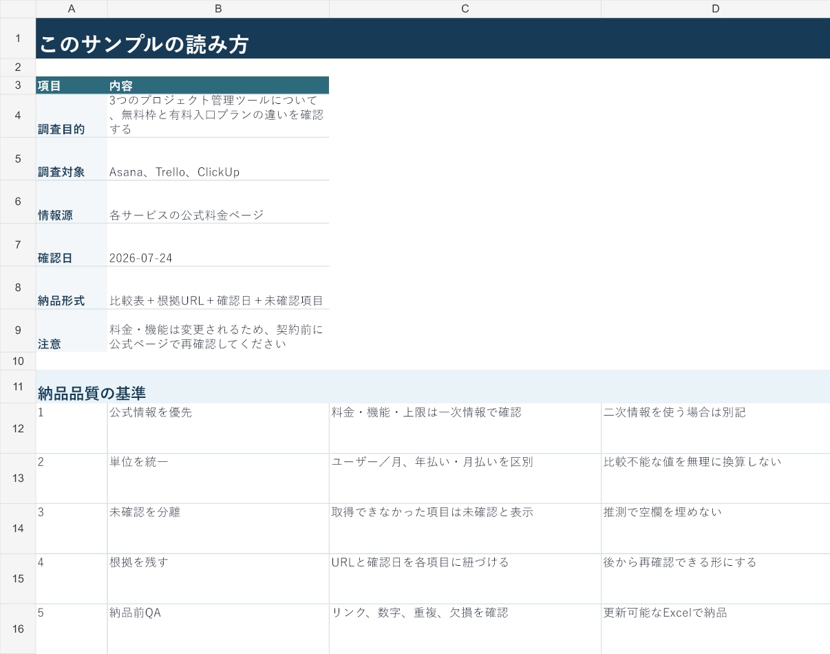 業務ツール3社の料金・条件を比較します 導入前の料金・機能・契約条件を出典付きで整理 イメージ3