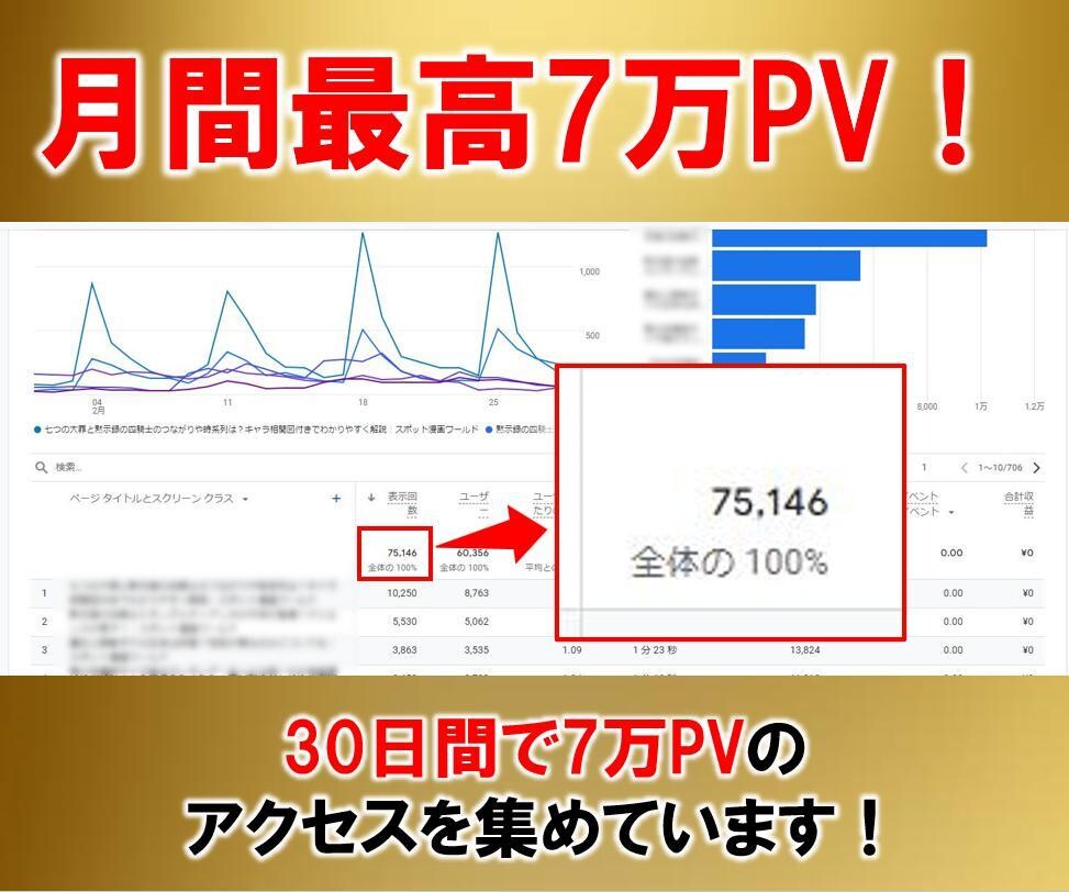 月間7万PVブログにYouTubeを掲載します 700以上の記事全てに掲載するので高い閲覧率！ イメージ3