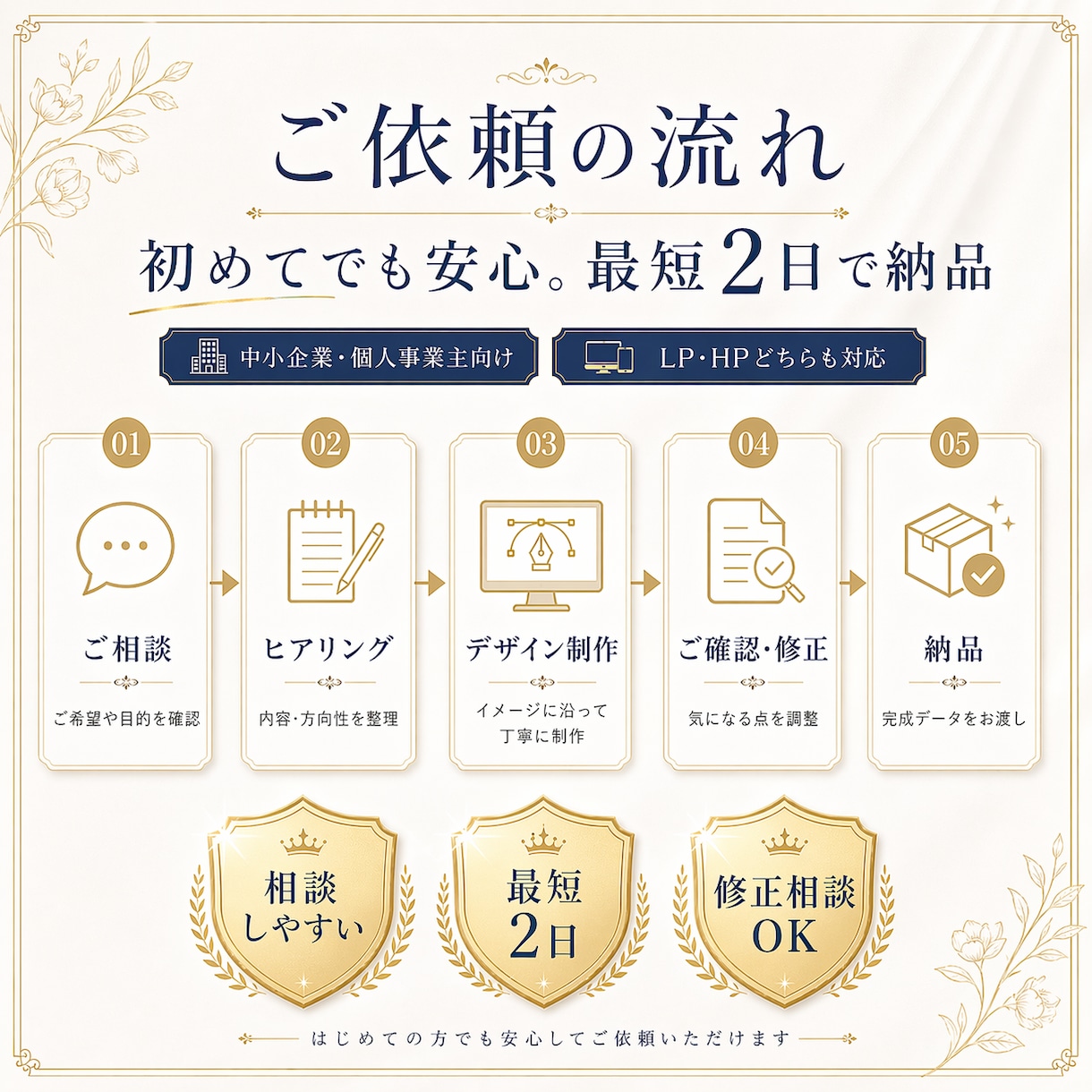 高品質なHP/LPを低単価・短納期で製作します 現役マーケターが集客できるHPを作ります！ イメージ2