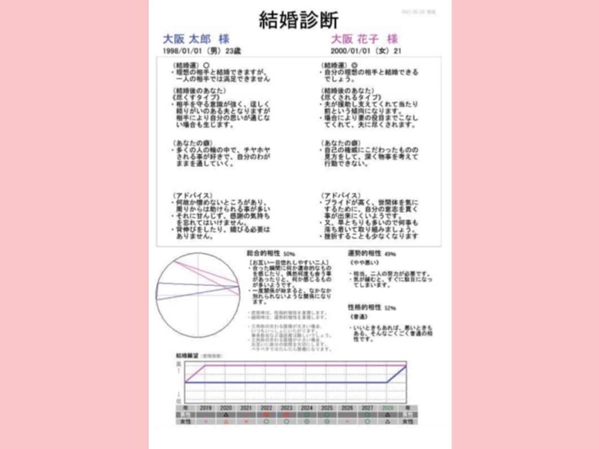 結婚する前に！気になる相手との相性を見ます 失敗のないように結婚、付き合う前に相性を見ておきましょう。 イメージ2