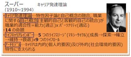 キャリアコンサルタント面談試験練習します 有料で試験対策をした結果を踏まえて的確なアドバイスをします イメージ2