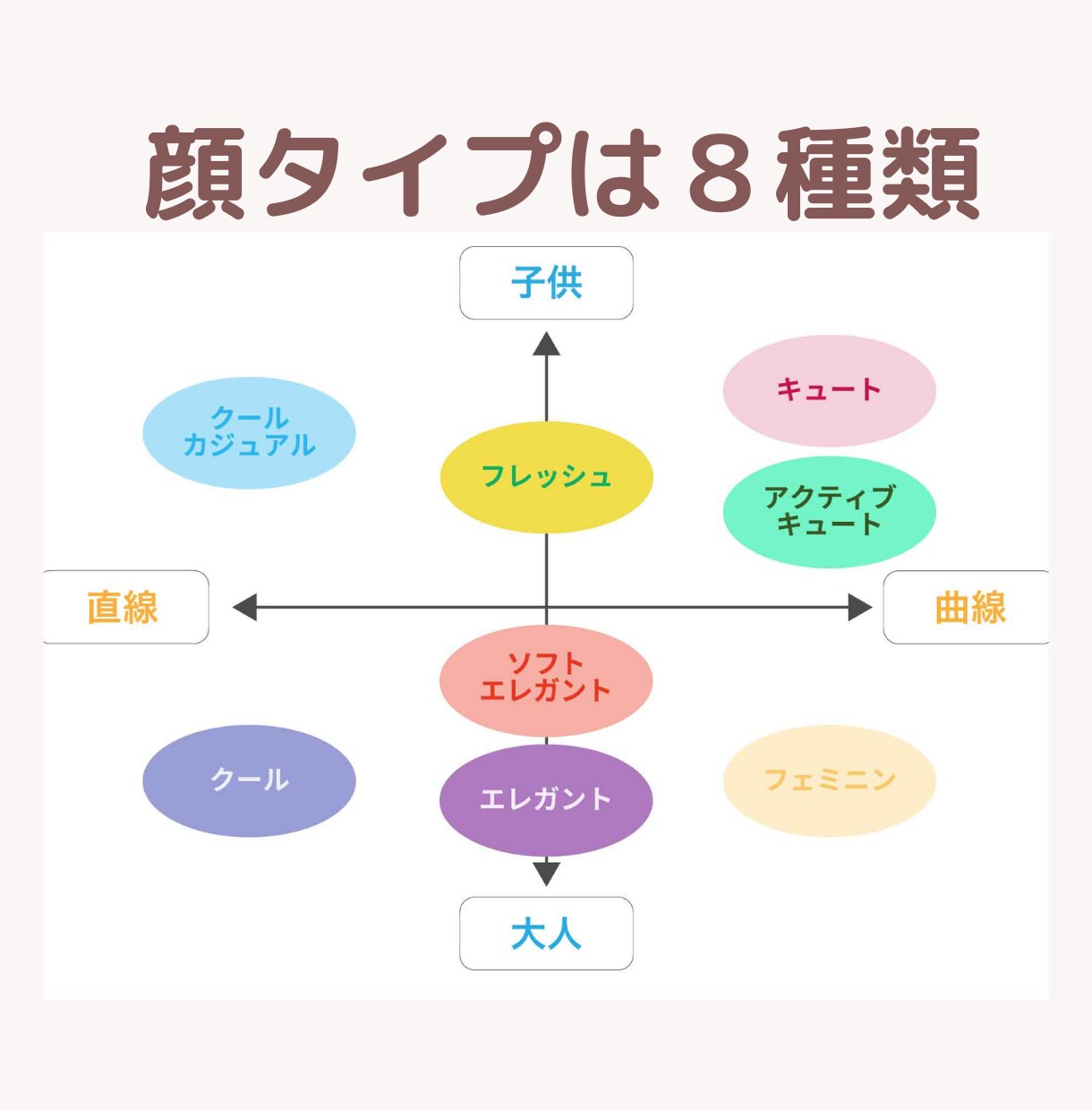 新生活に向け第一印象UP!顔タイプ診断®︎します お顔の印象分析で似合うファッションやメイクを知って魅力UP イメージ3