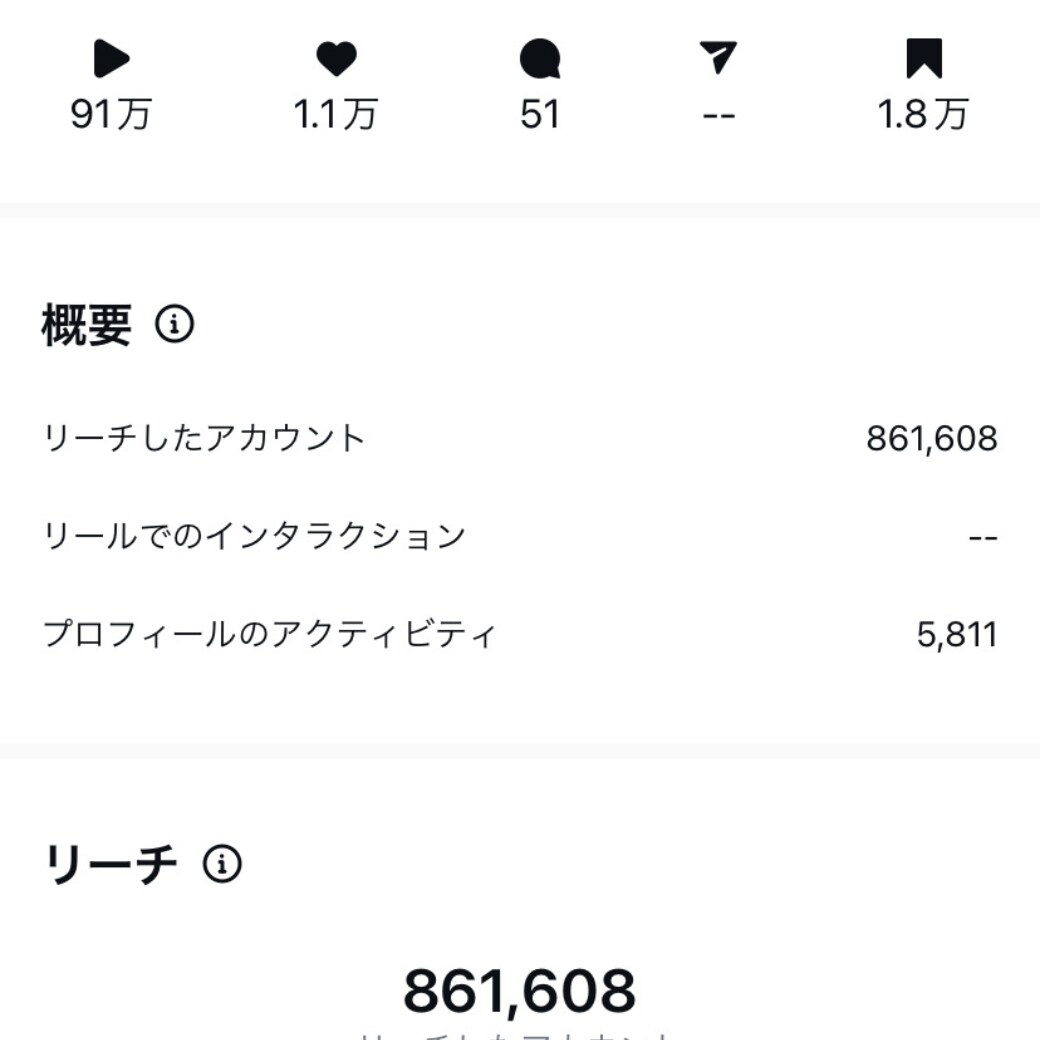 月間200万リーチの美容アカで商品をPRします 美容,暮らし,女性向けのサービスや商品など実績多数 イメージ4