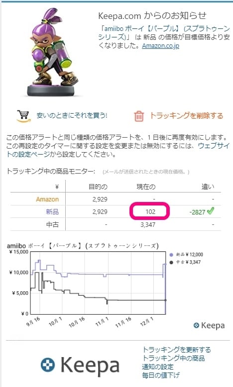 その仕入れ、Keepa歴10年のプロが診断します 独学で赤字仕入れをする前に診断できまます│損失回避×時短 イメージ5