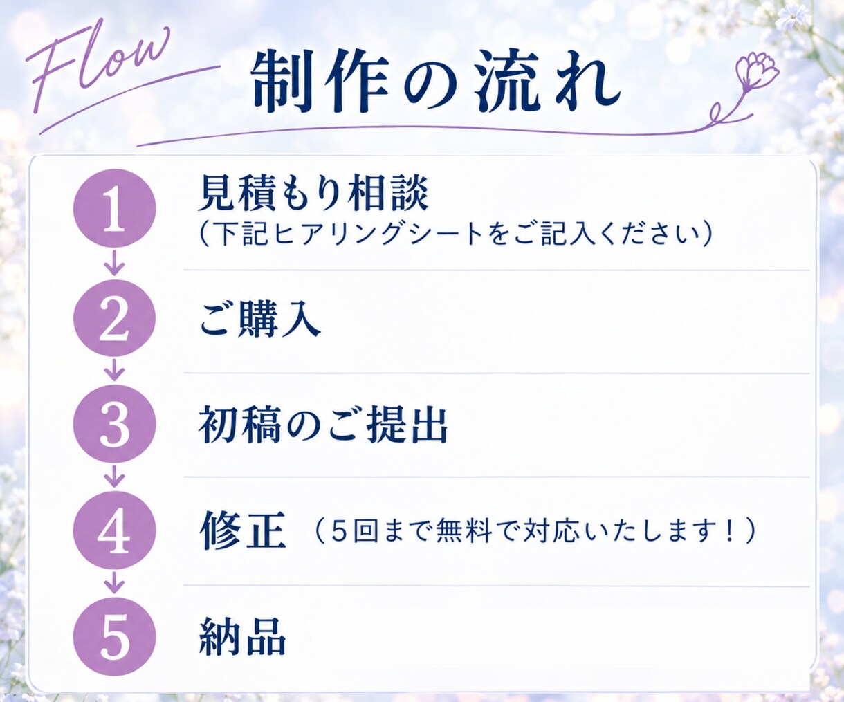 お急ぎ可！インスタ画像作成1投稿1500円承ります 現役看護師が画像作成いたします！ イメージ4