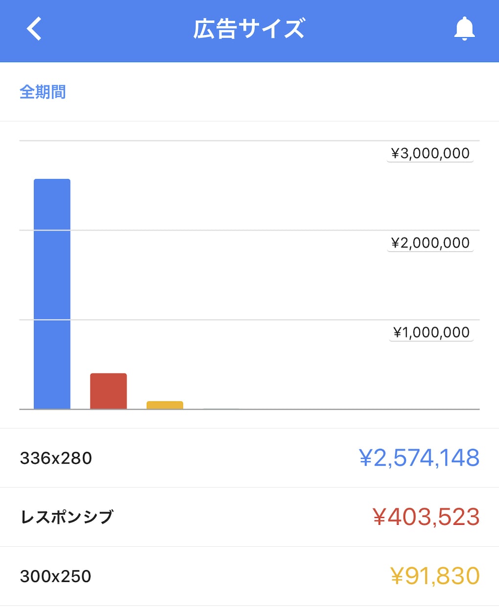 初心者OK！アドセンスで稼ぐ具体的成功法を教えます 目から鱗のノウハウ暴露！初心者でも真似するだけでOK！ イメージ3
